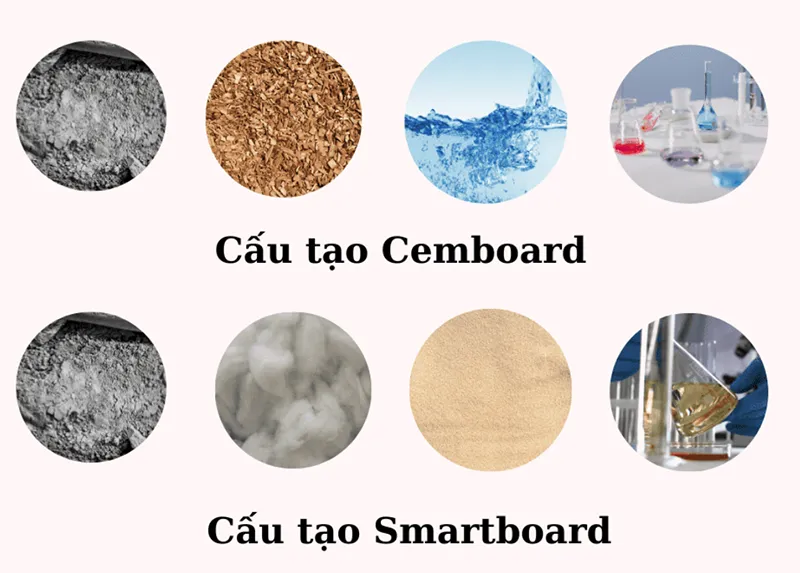 Cấu tạo của tấm la phông xi măng